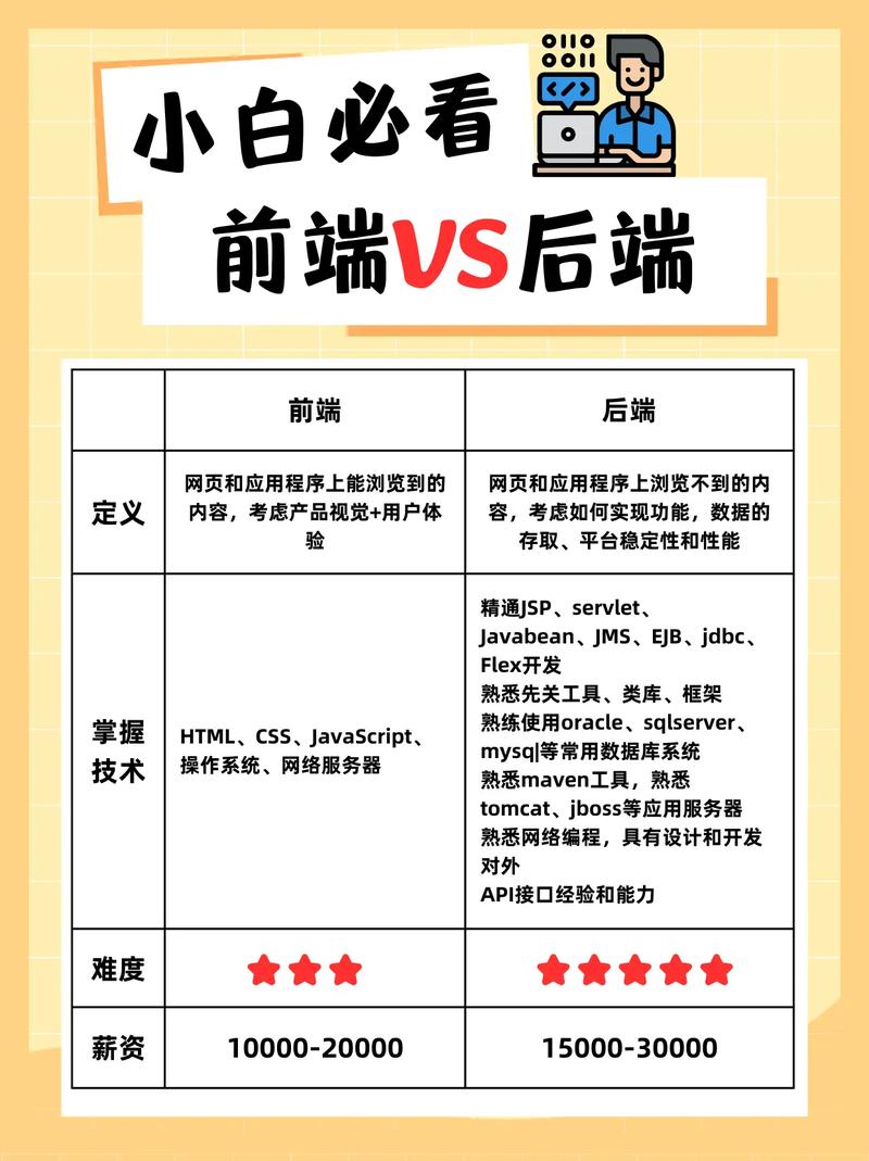 PHP作为前端还是后端语言，它到底属于哪一方阵营呢？