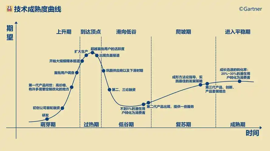 一年字节外包后我的技术成长曲线会是怎样的？