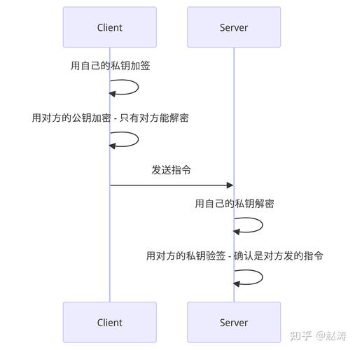 如何通过PHP结合openssl库实现非对称加密操作并详细阐述其步骤和原理？