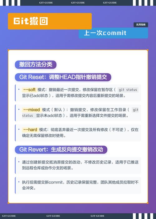 如何彻底撤销Git中的某个commit操作，使其无法追踪？