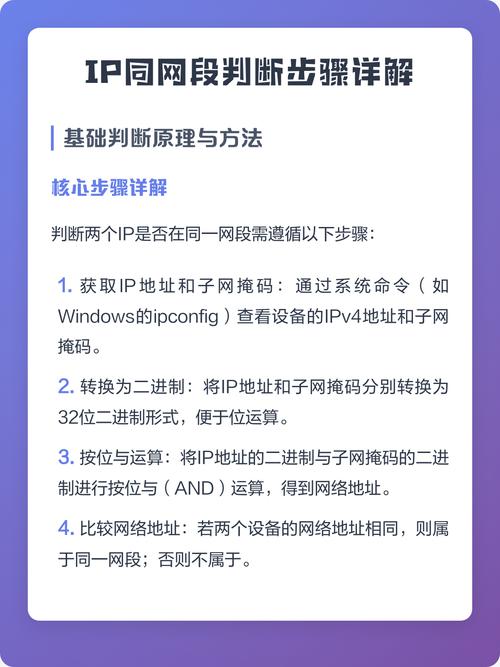如何合理划分IP地址网段？