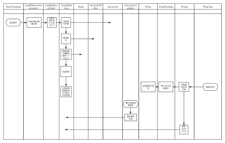 Ribbon深入理解是什么意思？