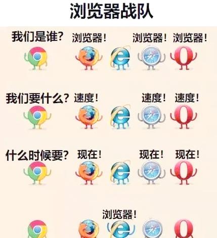为什么CSS能让IE6这种老古董浏览器退出历史舞台？