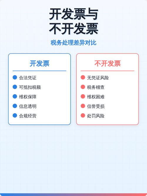 开票项目合并或不合并，对税务处理具体有哪些不同影响？