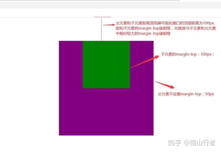 如何避免CSS中相邻块级元素的外边距塌陷问题？