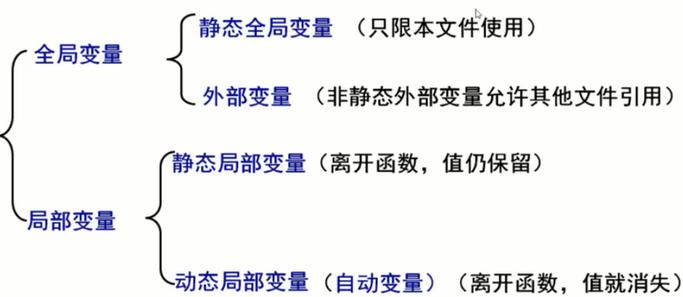 静态和动态初始化究竟仅限于非局部变量使用吗？