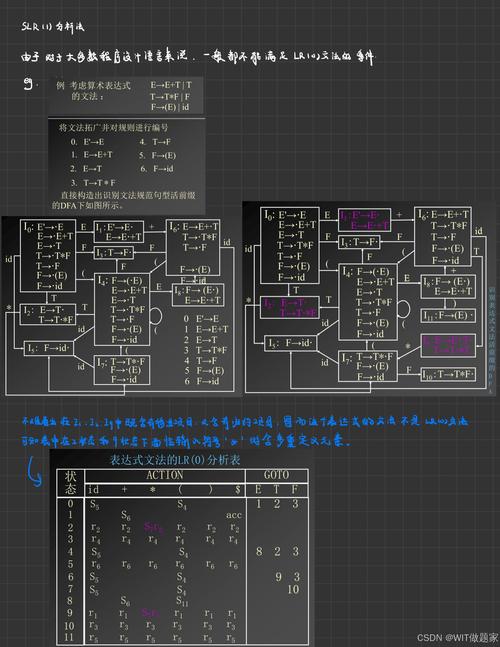 编译原理第四章中，各种语法分析算法的复杂度与时间效率如何权衡？