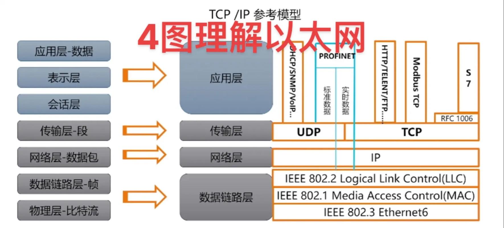 Lua元对象协议模型中，Lua-coat与loose之间有何显著差异？