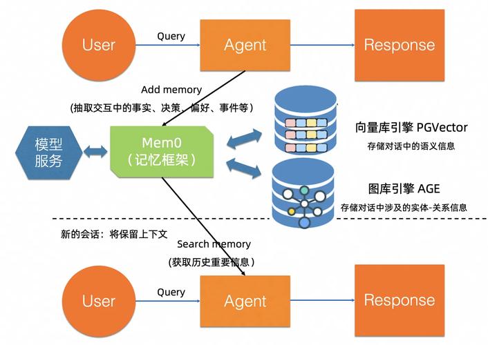 Workerman如何实现分布式多进程间的长尾词通信机制？