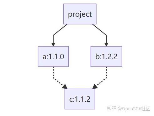 如何通过Composer高效管理PHP项目所有依赖关系？