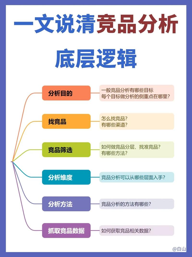 如何洞察竞品，稳固网络市场根基？