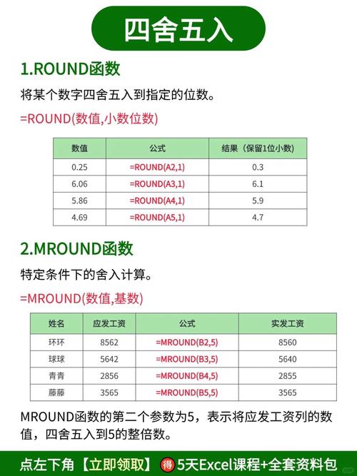 PHP中的round函数如何应用于精确数值四舍五入的实际案例有哪些？