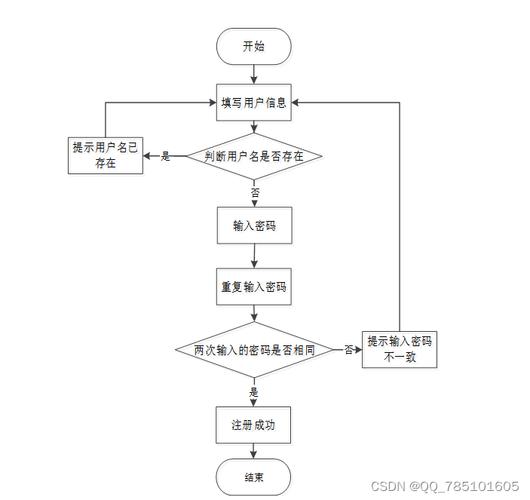 如何用C语言开发一个涵盖长尾需求的酒店管理系统？