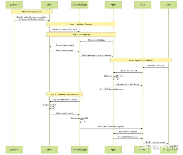 如何实现Laravel框架下的国际化与本地化，适配全球多语言和地区需求？
