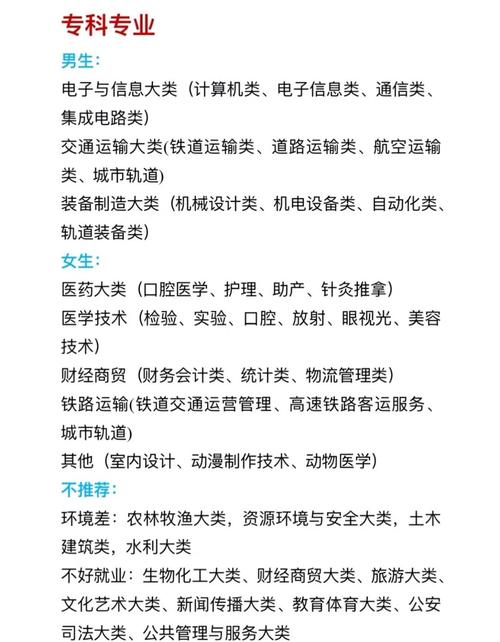 专科选专业网站建设有哪些优势、挑战及专业性评估标准？