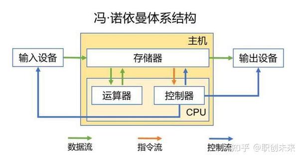 如何详细实现并检测C语言中的内存泄漏的完整流程？
