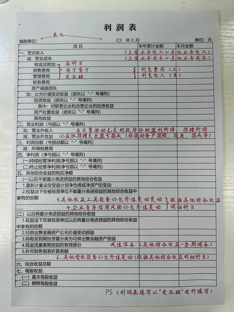 报表中哪些常用事件及其作用最关键？