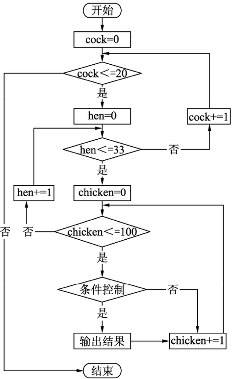 如何编写JavaScript算法实现特定顺序和金额的红包分配？