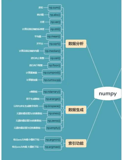 Python数据分析Numpy技巧第二部分有哪些应用技巧？