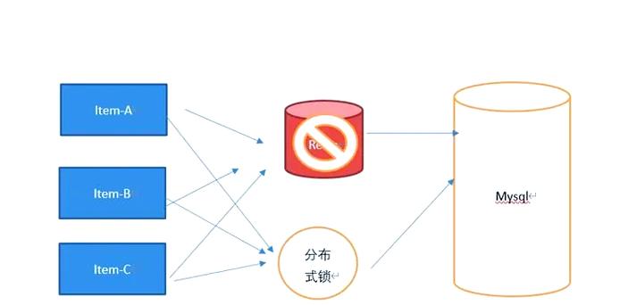 Java后端如何实现分布式锁的最佳实践是？