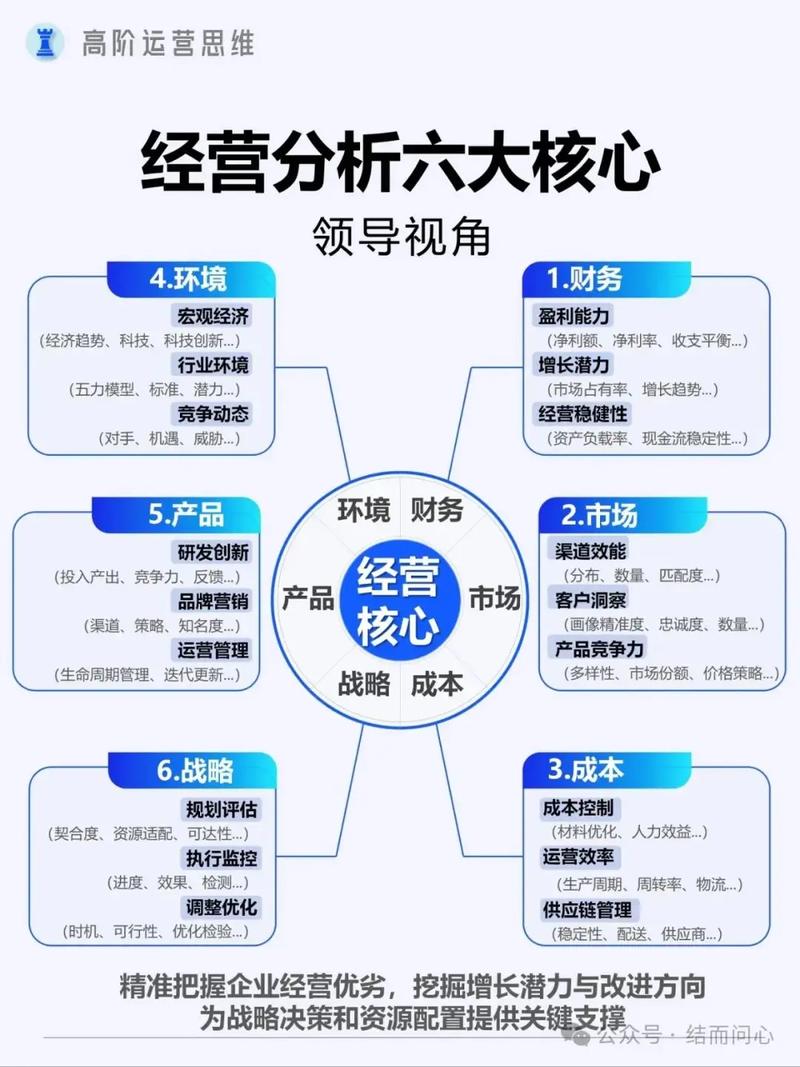 公司为何陷入经营困境？非因努力不足，实因数据投放策略失当。