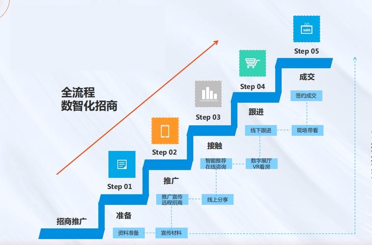 SEO优化如何帮助招商代理实现财富增长，开启新的商业征程？