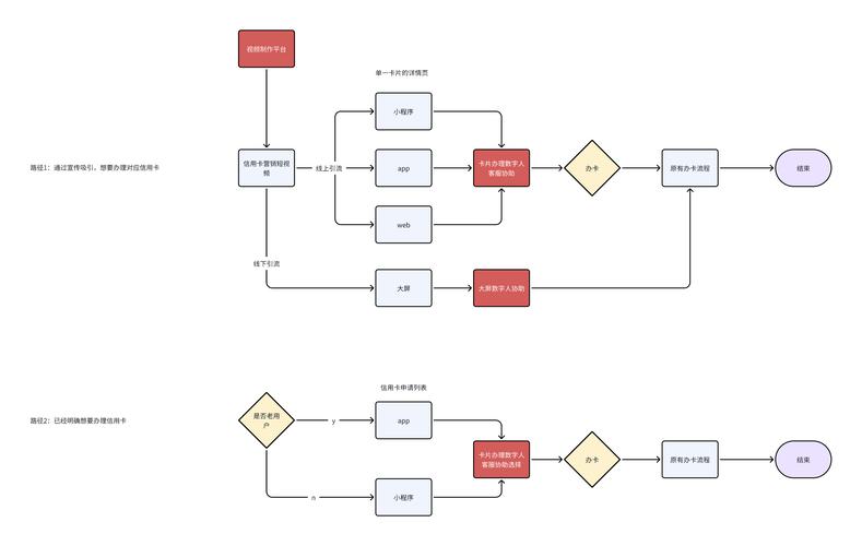 TypeScript中枚举类型如何理解与应用，有哪些独特场景和优势？