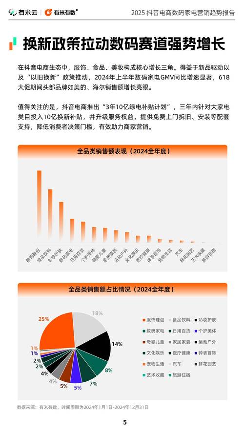 抖音电商首页新变化，未来趋势和调整有哪些？