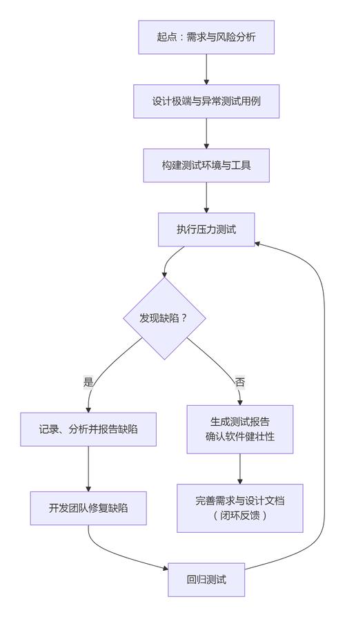 MixPHP、Yii和CodeIgniter的并发压力测试效果如何，能否详细比较一下？