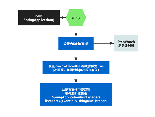 Spring系列16：如何实现ApplicationContext的国际化扩展？
