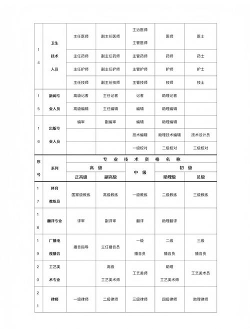 数据库三级职称具体包括哪些具体职位？