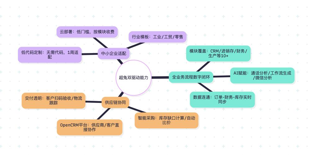 2022年CRMEB打通版商城项目，如何实现全渠道无缝对接与高效运营？