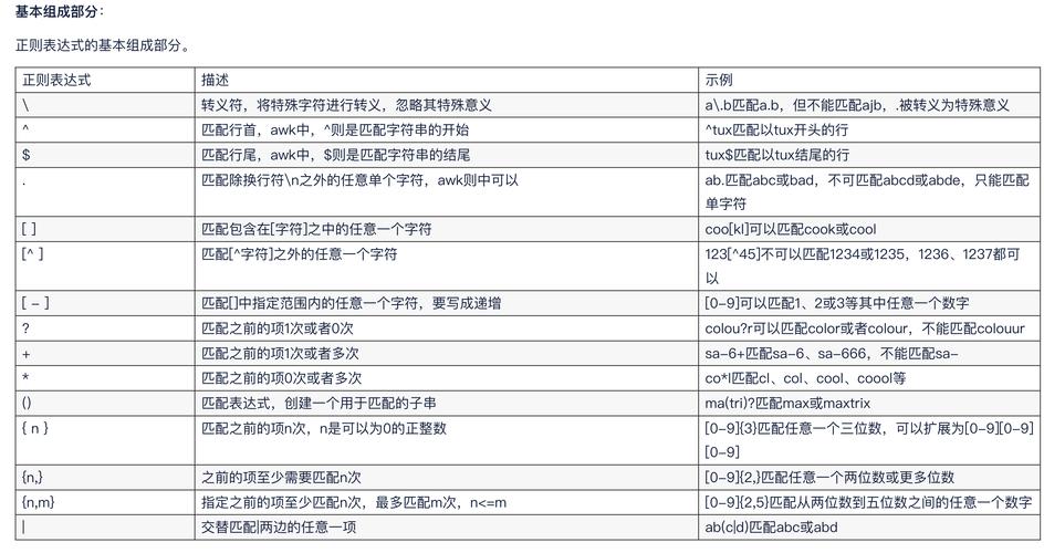 如何高效学习PHP正则表达式，掌握哪些语法是关键？