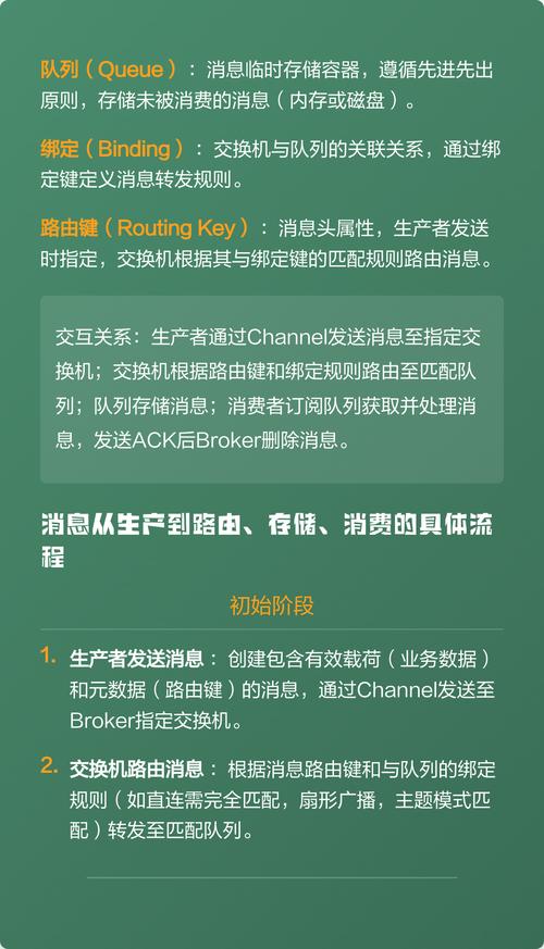 RabbitMQ消息中间件：概念、原理详解，图文解析！