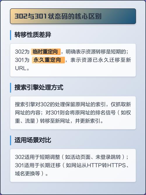 HTTP状态码302是什么？它如何实现重定向和暂时跳转？