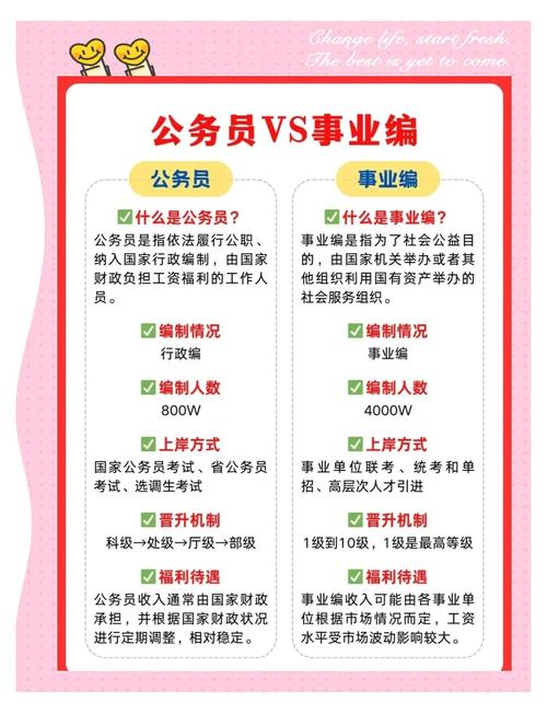 项目人员和事业编有哪些本质区别？
