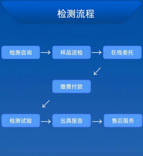 如何通过Laravel的认证和授权机制高效保护应用程序的资源和功能？