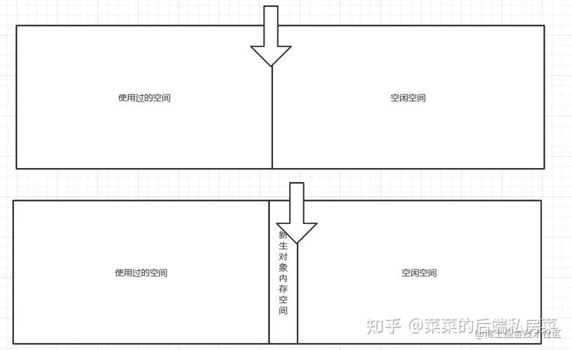 如何用$.extend(true,object1, object2)实现对象的深拷贝？