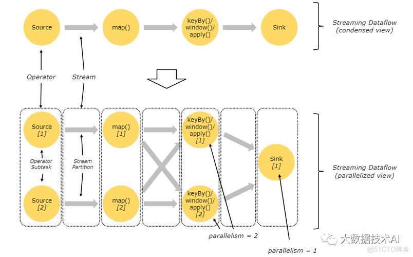 如何运用Reactor实现类似Flink的长尾流处理功能？