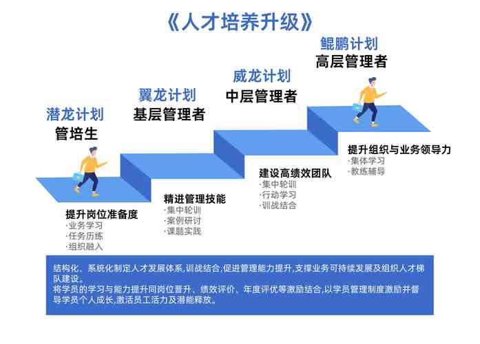 员工在企业发展中扮演着怎样的关键角色，其重要性如何体现？