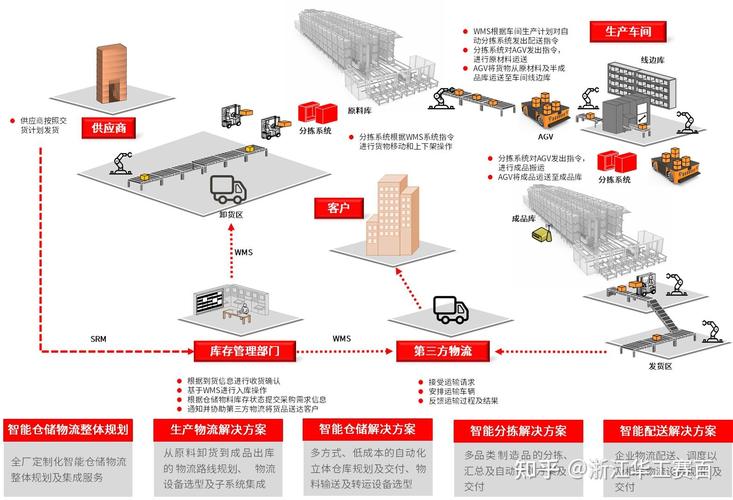 电商仓储如何实现精细实时优化，达到高效智能灵活管理？