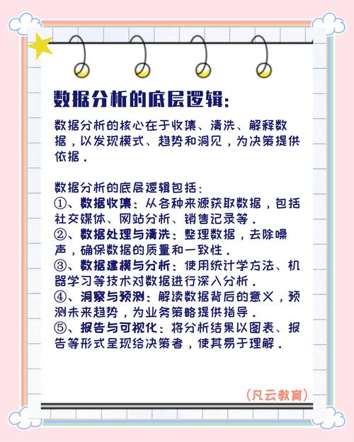 如何深入理解新媒体数据分析的核心精髓？