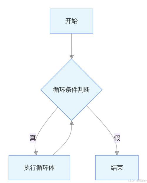 Java中如何详细理解并运用分支与循环结构？