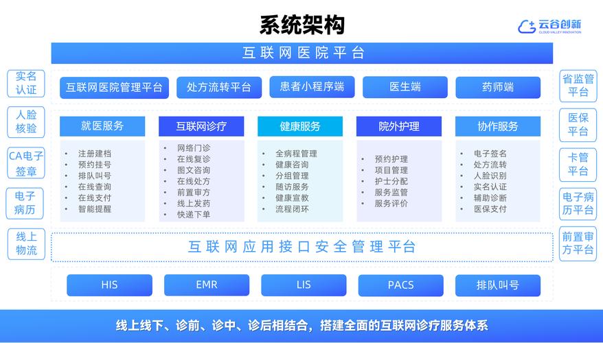 如何构建一个让患者深度信赖的医疗行业网站设计策略？