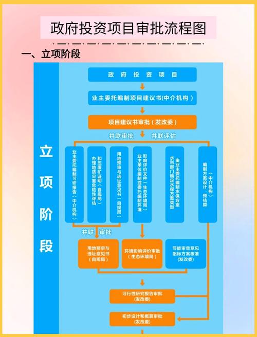 为何投资项目评审需针对不同项目实施差异化处理？