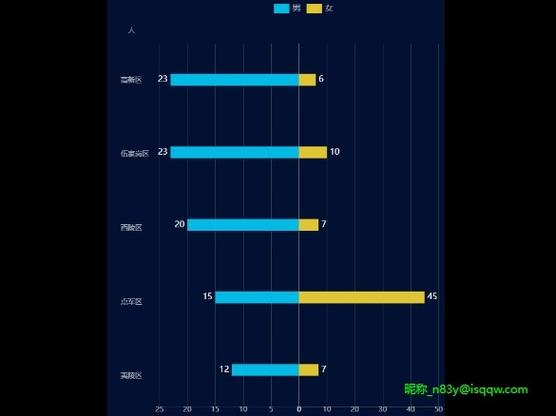 如何用Echarts实现横向柱状图展示长尾词数据？