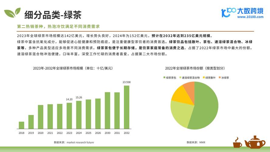 如何通过细分茶具市场，在策略中成功突围，与平台电商形成差异化竞争？