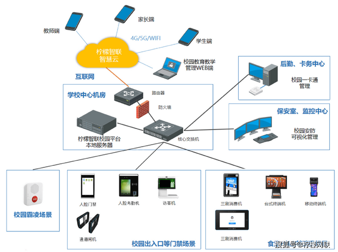 如何设计校园网，打造高效、安全、智能的网络环境方案？