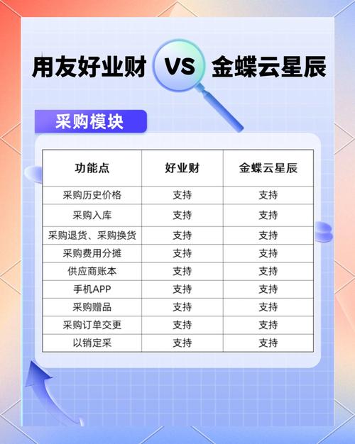 中小企业如何挑选最合适的管理软件？