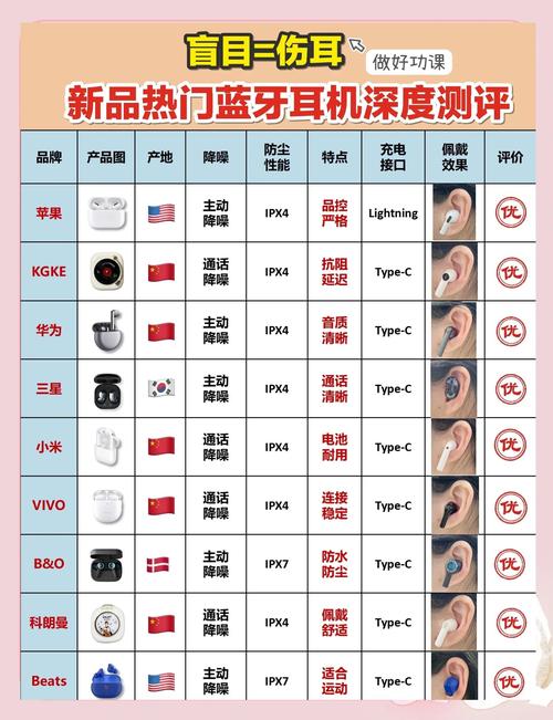 外贸网站可以卖蓝牙耳机吗？如何进行详细落地销售？